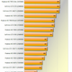 Image for article titled The Best Graphics Cards: Nvidia vs. AMD Current-Gen Comparison